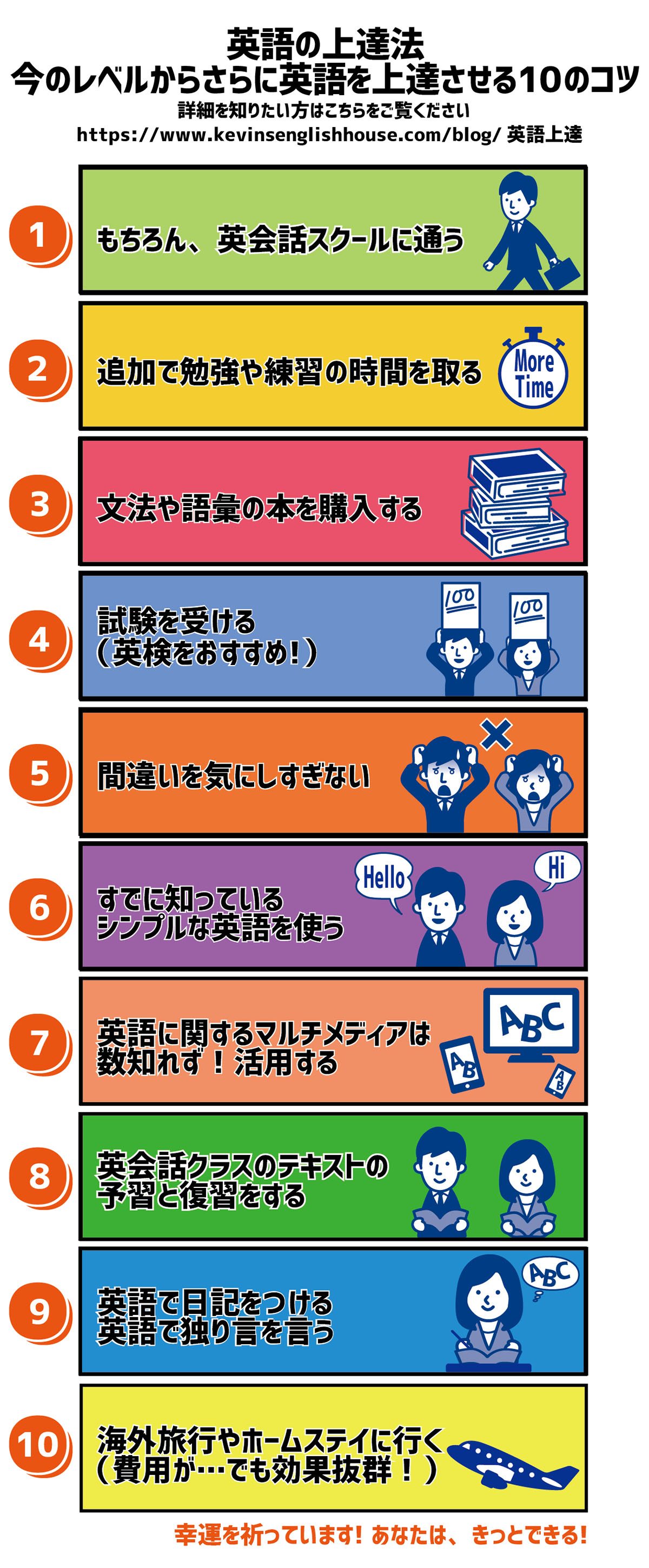 英語のスピーキング力の伸ばし方を示したチャートです。タイトルは英語の上達法｜今のレベルからさらに英語を上達させる１０のコツ/アドバイス　
